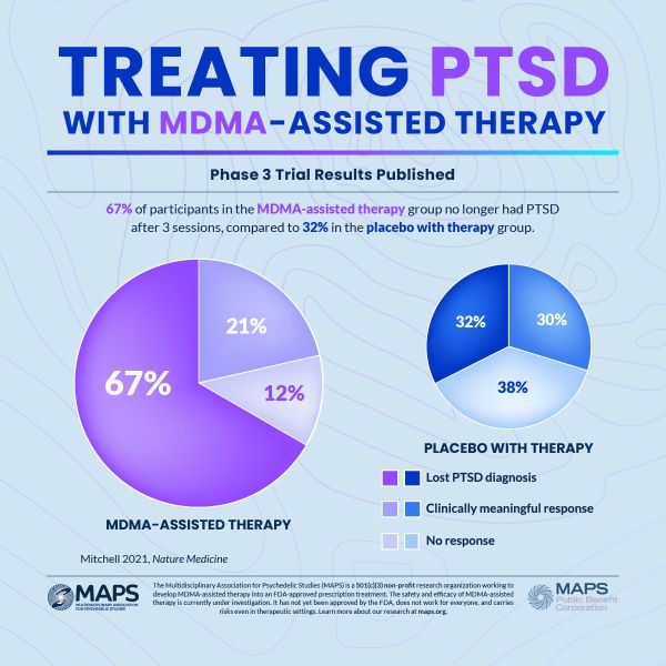 درمان PTSD